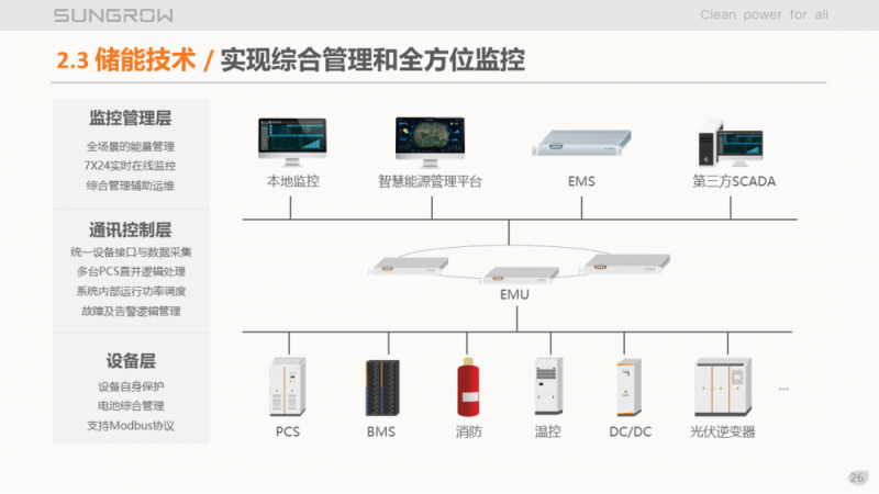 陽(yáng)光電源趙為：智慧零碳解決方案助力實(shí)現(xiàn)雙碳目標(biāo)！