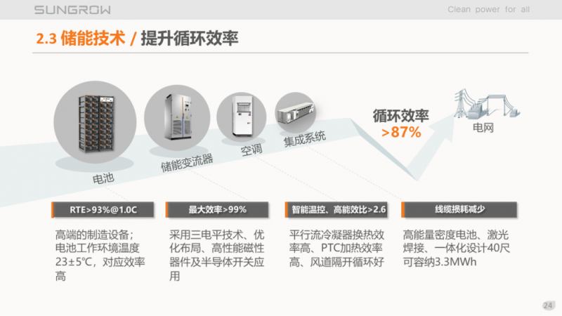 陽(yáng)光電源趙為：智慧零碳解決方案助力實(shí)現(xiàn)雙碳目標(biāo)！