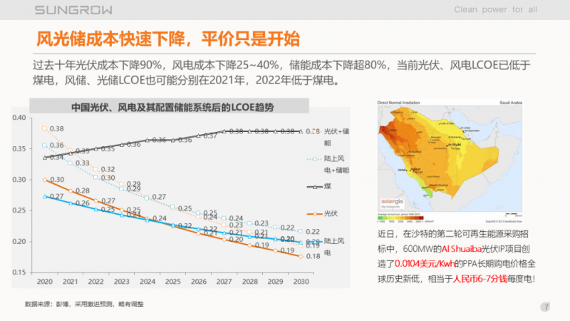 陽(yáng)光電源趙為：智慧零碳解決方案助力實(shí)現(xiàn)雙碳目標(biāo)！
