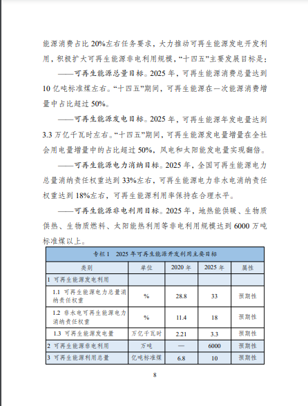發(fā)改委、能源局等九部委聯(lián)合印發(fā)發(fā)布“十四五”可再生能源規(guī)劃！