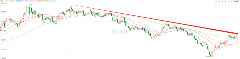 利好頻出，為何投資光伏板塊卻越來越難？