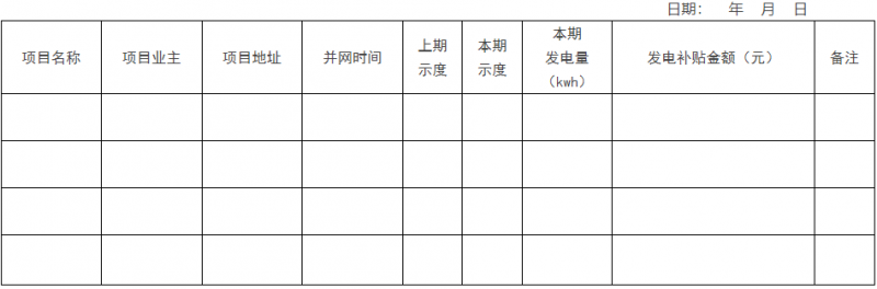 0.1元/千瓦時，連補(bǔ)2年！浙江瑞安公開分布式光伏補(bǔ)貼政策