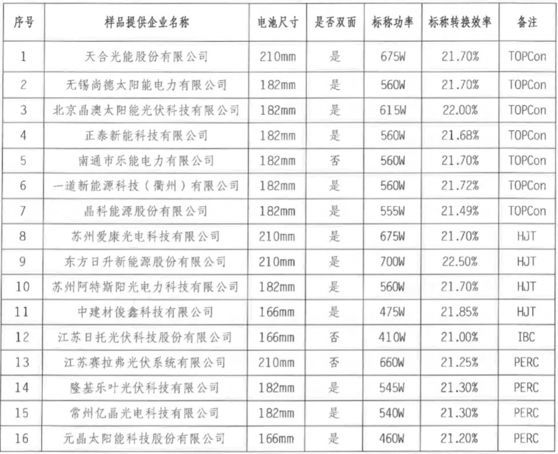 【送樣通知】光伏組件產(chǎn)品免費(fèi)戶外實(shí)證測(cè)試公益活動(dòng)送樣通知發(fā)布！