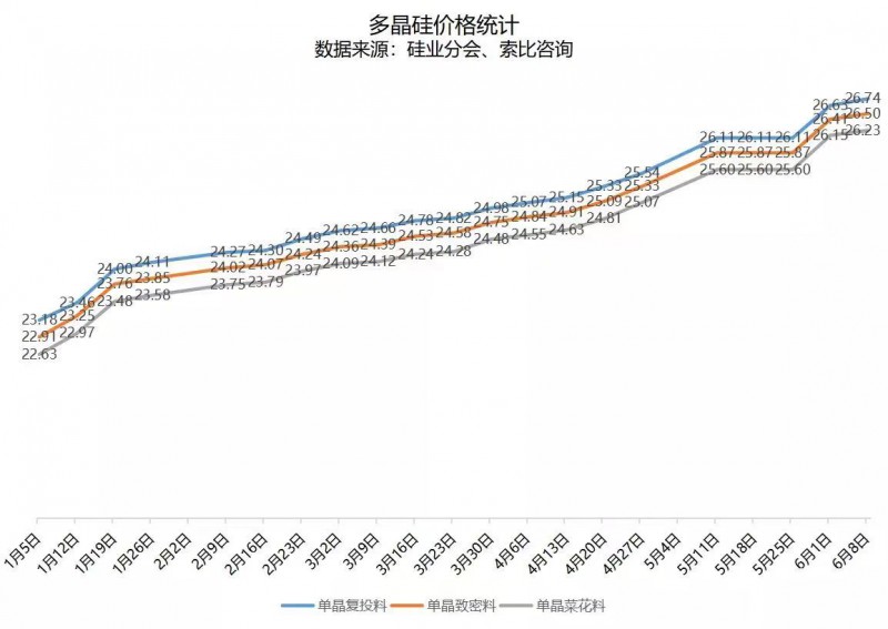 北向資金大舉買入，光伏板塊中報(bào)行情悄然開啟！