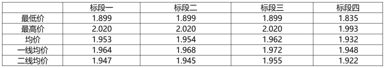 解析中廣核8.8GW組件開(kāi)標(biāo)結(jié)果：價(jià)格分化明顯，未來(lái)形勢(shì)難測(cè)！