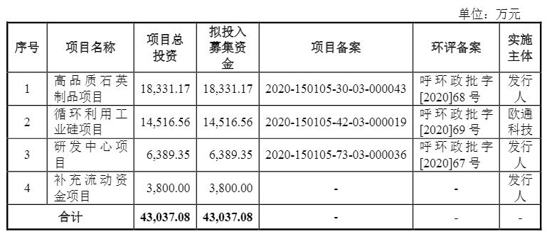 光伏企業(yè)歐晶科技成功過會！