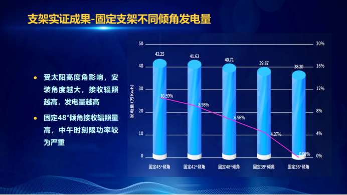 31家廠商、69種產(chǎn)品、161種實驗方案，國家光伏儲能實證實驗平臺“動真格”了！