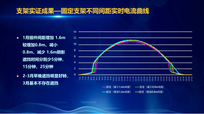 31家廠商、69種產(chǎn)品、161種實驗方案，國家光伏儲能實證實驗平臺“動真格”了！