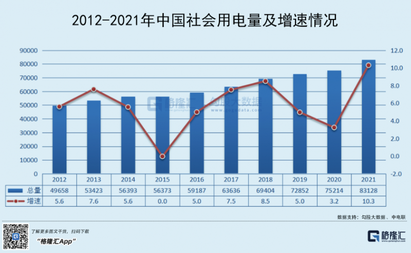 光伏行業(yè)“水深魚大”，各路資本紛紛“殺入”！
