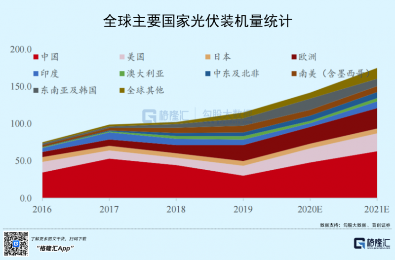 光伏行業(yè)“水深魚大”，各路資本紛紛“殺入”！