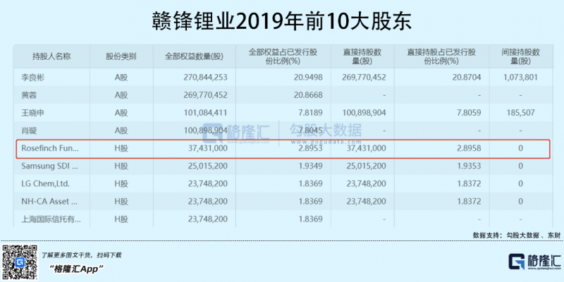 光伏行業(yè)“水深魚大”，各路資本紛紛“殺入”！