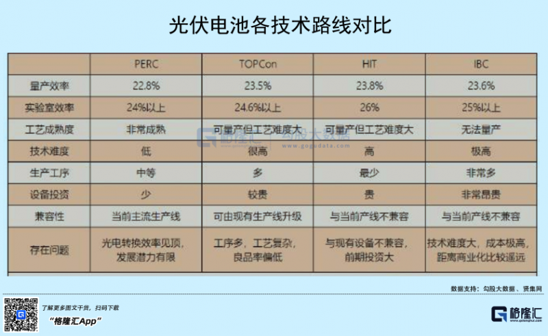 光伏行業(yè)“水深魚大”，各路資本紛紛“殺入”！