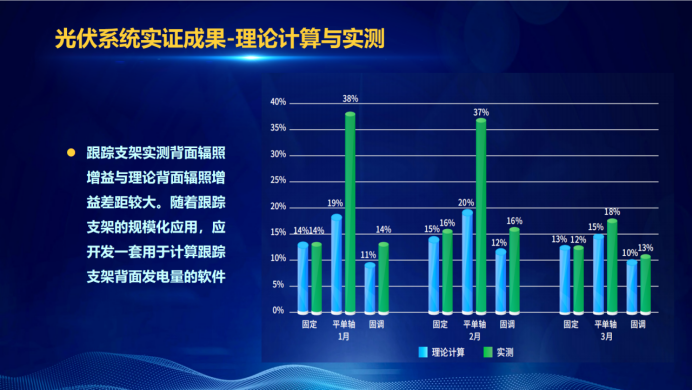 31家廠商、69種產(chǎn)品、161種實驗方案，國家光伏儲能實證實驗平臺“動真格”了！