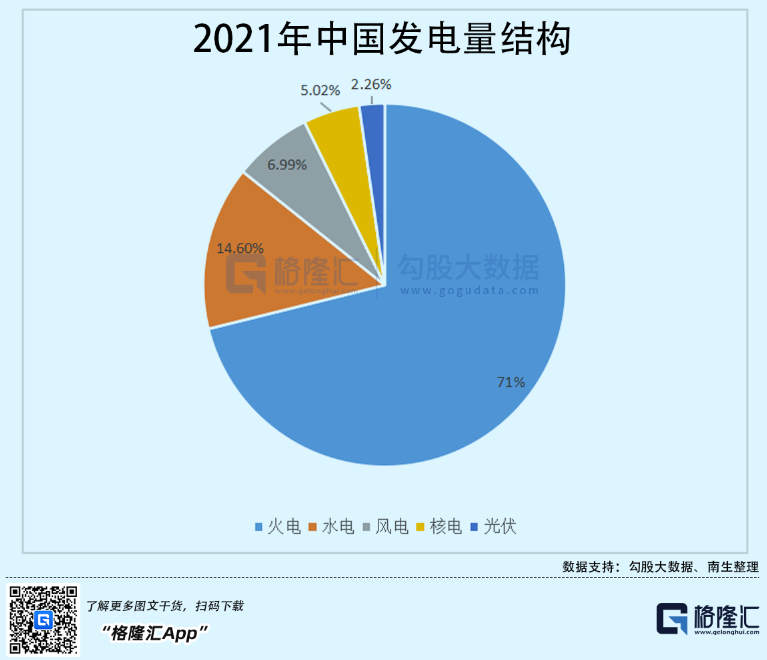 光伏行業(yè)“水深魚大”，各路資本紛紛“殺入”！