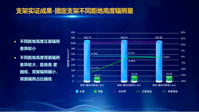 31家廠商、69種產(chǎn)品、161種實驗方案，國家光伏儲能實證實驗平臺“動真格”了！