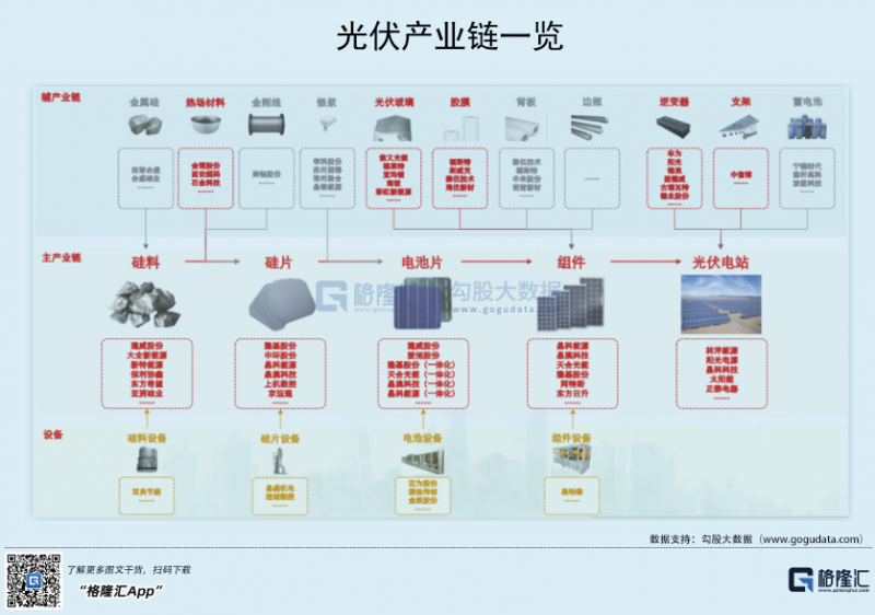 光伏行業(yè)“水深魚大”，各路資本紛紛“殺入”！