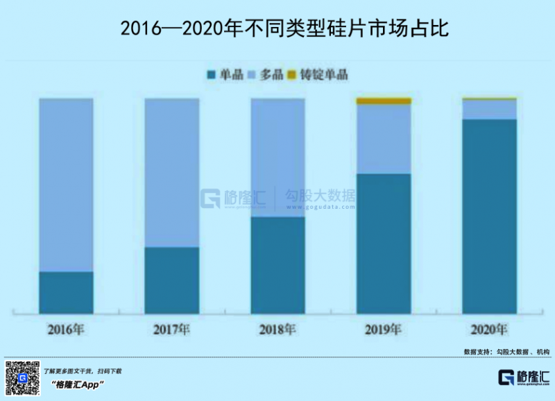 光伏行業(yè)“水深魚大”，各路資本紛紛“殺入”！