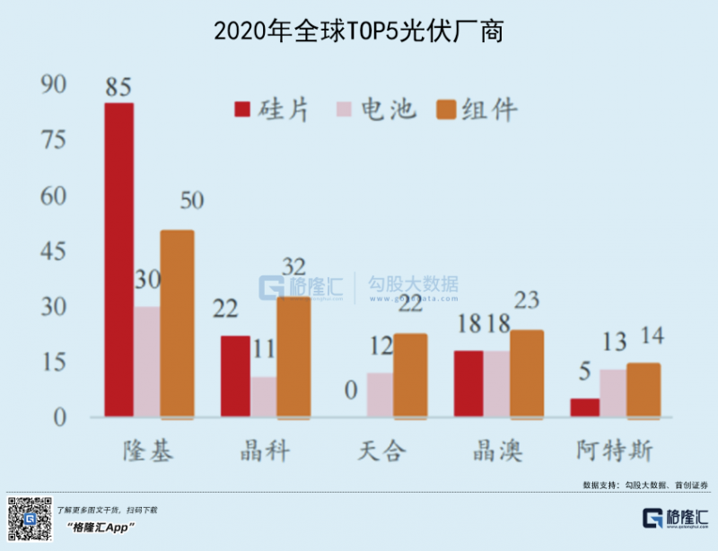 光伏行業(yè)“水深魚大”，各路資本紛紛“殺入”！