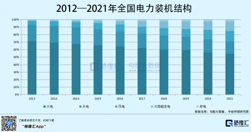 光伏行業(yè)“水深魚大”，各路資本紛紛“殺入”！
