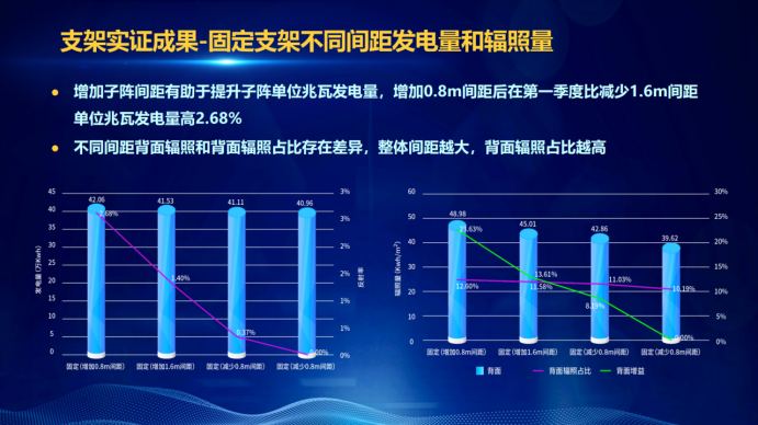 31家廠商、69種產(chǎn)品、161種實驗方案，國家光伏儲能實證實驗平臺“動真格”了！