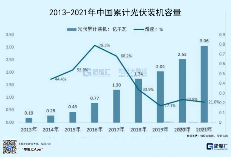 光伏行業(yè)“水深魚大”，各路資本紛紛“殺入”！
