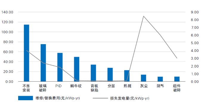 光伏電站“上山下?！?，安全問題成為行業(yè)發(fā)展面臨的全新挑戰(zhàn)
