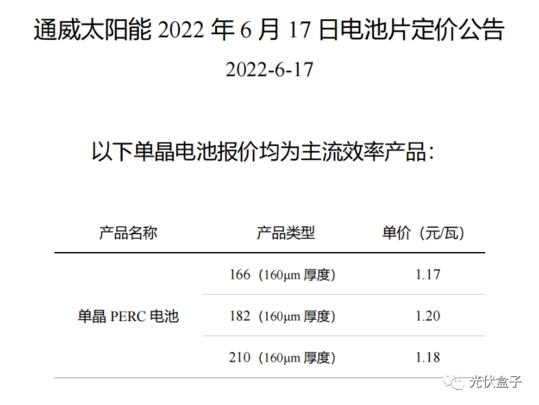 硅料19連漲！市場(chǎng)需求旺盛，短期內(nèi)光伏組件降價(jià)渺茫