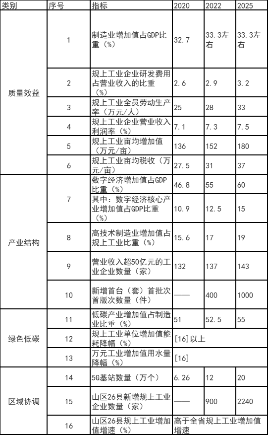 浙江富陽區(qū)：鼓勵(lì)工業(yè)廠房、園區(qū)開展屋頂光伏應(yīng)用 力爭工業(yè)新建標(biāo)準(zhǔn)廠房屋頂光伏全覆蓋