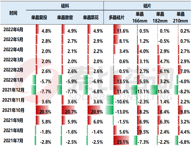 【索比分析】硅料價(jià)格不可預(yù)測(cè)，但可以做好準(zhǔn)備