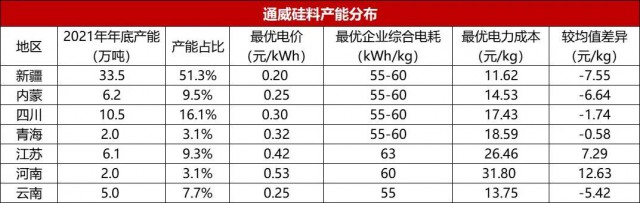 【深度】內(nèi)蒙古取消優(yōu)惠電價對光伏產(chǎn)業(yè)影響幾何？