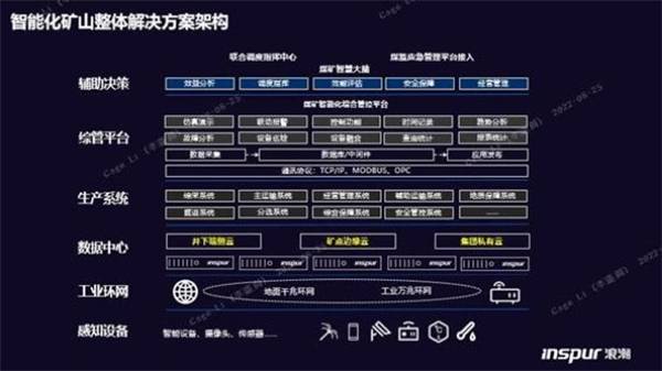 構(gòu)筑智慧礦山基座，浪潮云海超融合助力西北某礦業(yè)集團轉(zhuǎn)型升級
