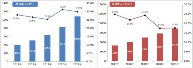 2000萬㎡！中國郵政瞄準光伏！“光伏+郵件中心”即將大爆發(fā)！