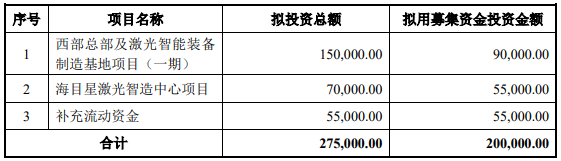 70億訂單在手！這家公司擬20億加碼光伏設(shè)備/動力電池項目