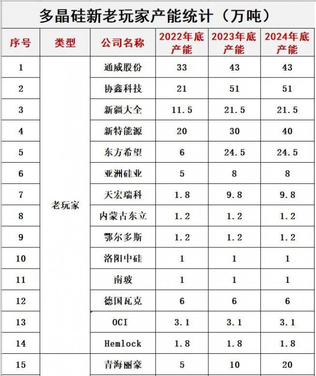預(yù)警！光伏內(nèi)卷已瘋狂！