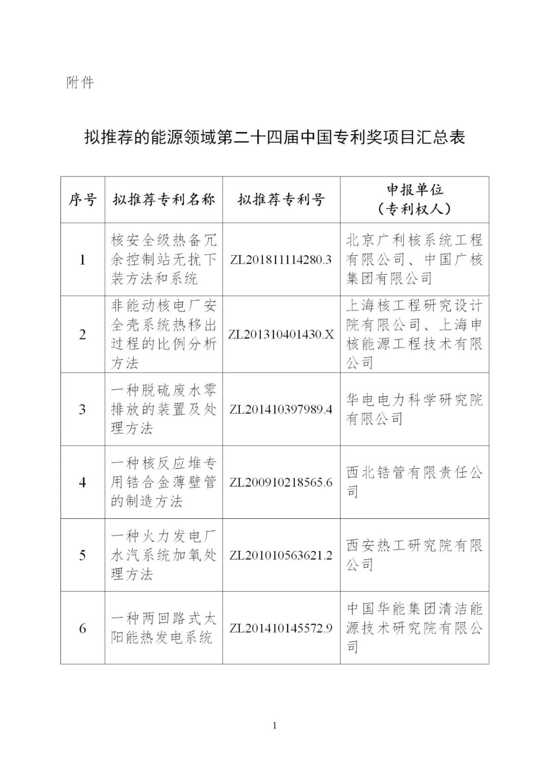 含光熱等領域！6項能源技術獲得國家能源局推薦入選中國專利獎！