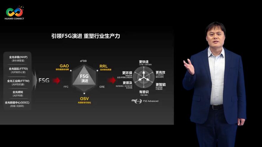 華為深耕行業(yè)場景，積極推進F5G演進