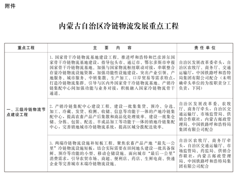 內(nèi)蒙古：新建冷庫鼓勵利用太陽能、自然冷能等清潔能源