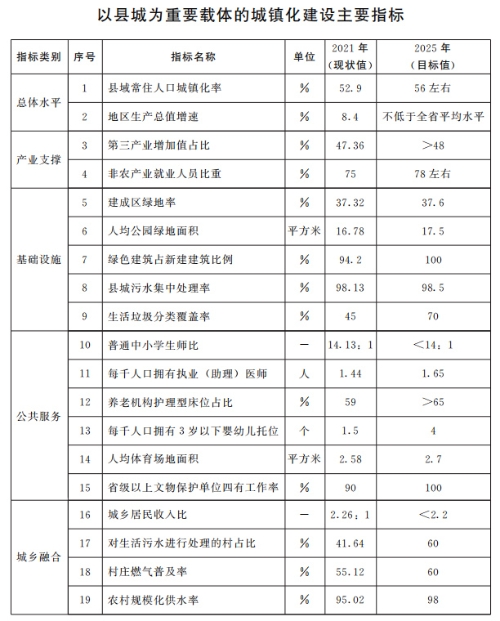 山東：推動整縣分布式光伏規(guī)?；_發(fā) 2025年達到20GW