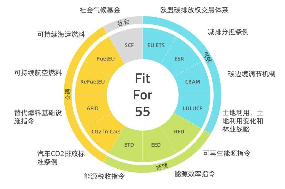 歐盟碳關(guān)稅提前實施，中國將遭圍剿?