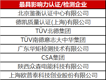 光伏認(rèn)證/檢測行業(yè)異軍突起 未來市場空間不容小覷！