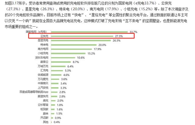 云快充充電網(wǎng)絡(luò)賦力，新能源車主輕松出游