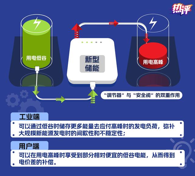 新型儲(chǔ)能，身邊的能源“搬運(yùn)工”