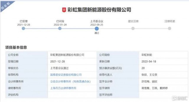聚焦光伏玻璃 彩虹新能恢復創(chuàng)業(yè)板上市審核！