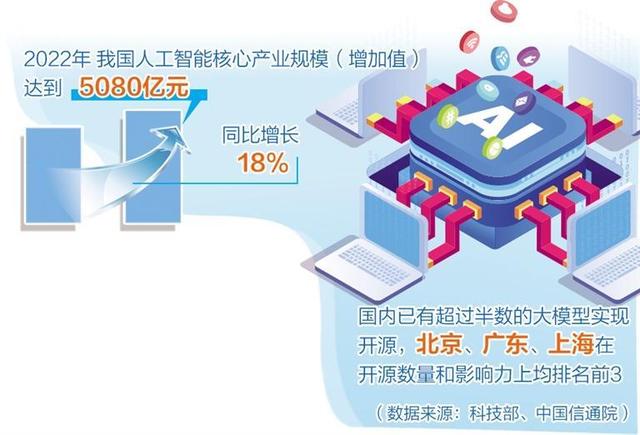 人工智能產(chǎn)業(yè)布局提速，多地聚焦重點方向出臺政策舉措