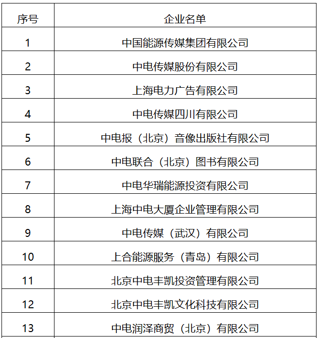 22家！國(guó)家能源局全級(jí)次企業(yè)名單公布