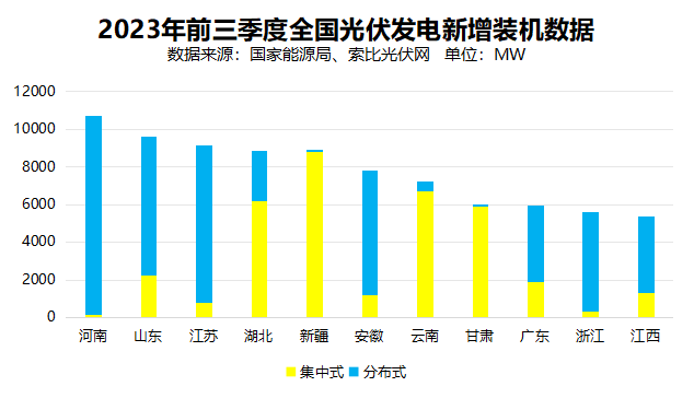 戶用光伏累計(jì)裝機(jī)超百GW，為鄉(xiāng)村振興、能源轉(zhuǎn)型持續(xù)提供綠色動(dòng)力
