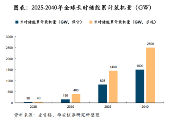 鋰電價格戰(zhàn)愈演愈烈，液流電池助力中國儲能再上新臺階