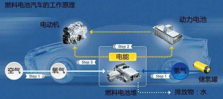 比亞迪獲氫能領(lǐng)域關(guān)鍵專利，新能源汽車再次升維競爭
