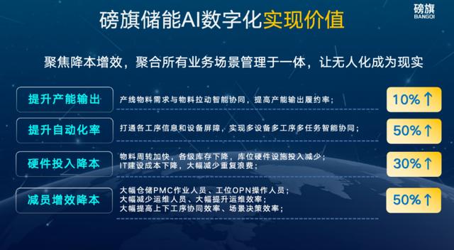 如何通過數字化助儲能產業(yè)效率翻番?