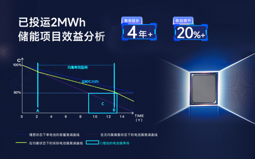 儲能新紀元，BMS如何影響行業(yè)?